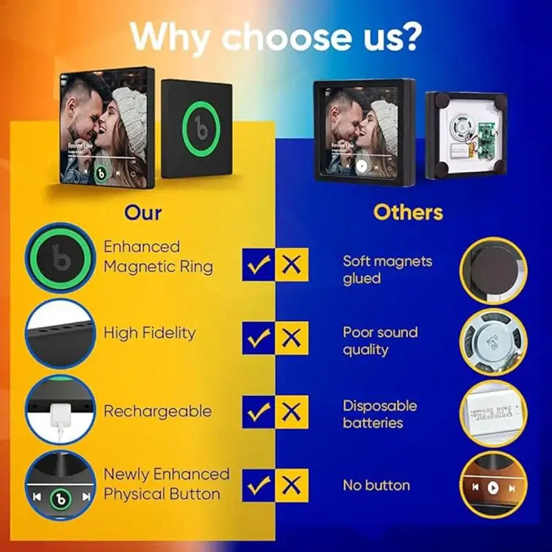 Comparison graphic highlighting features of Personalized Fridgebeats™ magnets versus competitors.