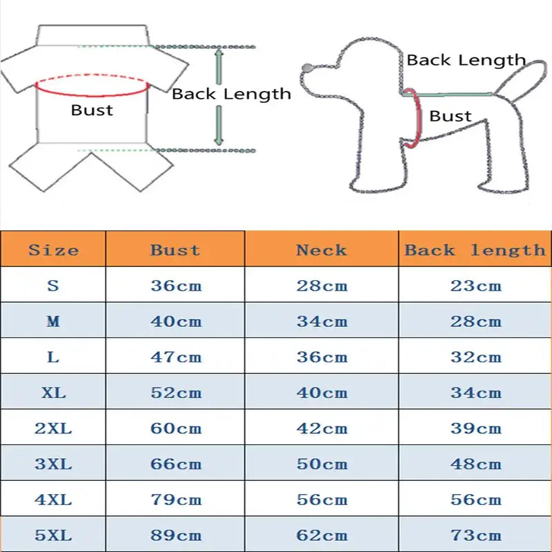 Size chart for winter pet dog cotton jacket including bust, neck, and back length measurements for small to 5XL sizes.