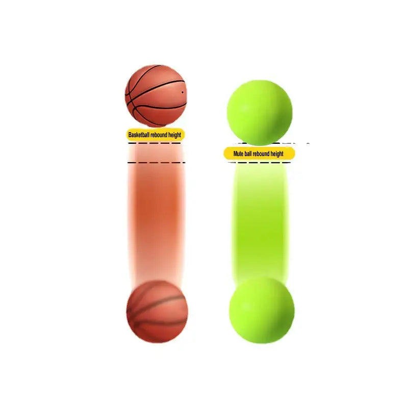 Comparison of basketball and mute ball rebound heights for kids games.