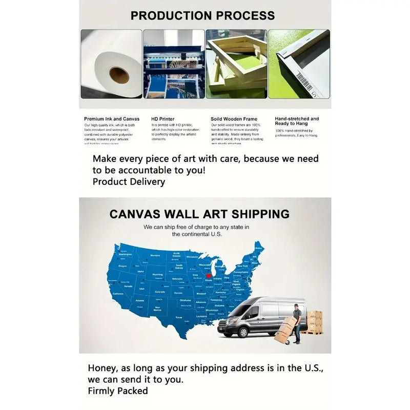 Image showing production process and shipping information for wall art, including steps and U.S. shipping coverage.