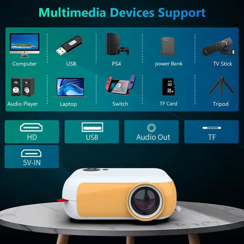 Yinzam A10 projector showcasing multimedia device compatibility with USB, laptop, PS4, and more.